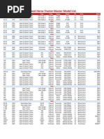 Wheel Horse Products Master Model List