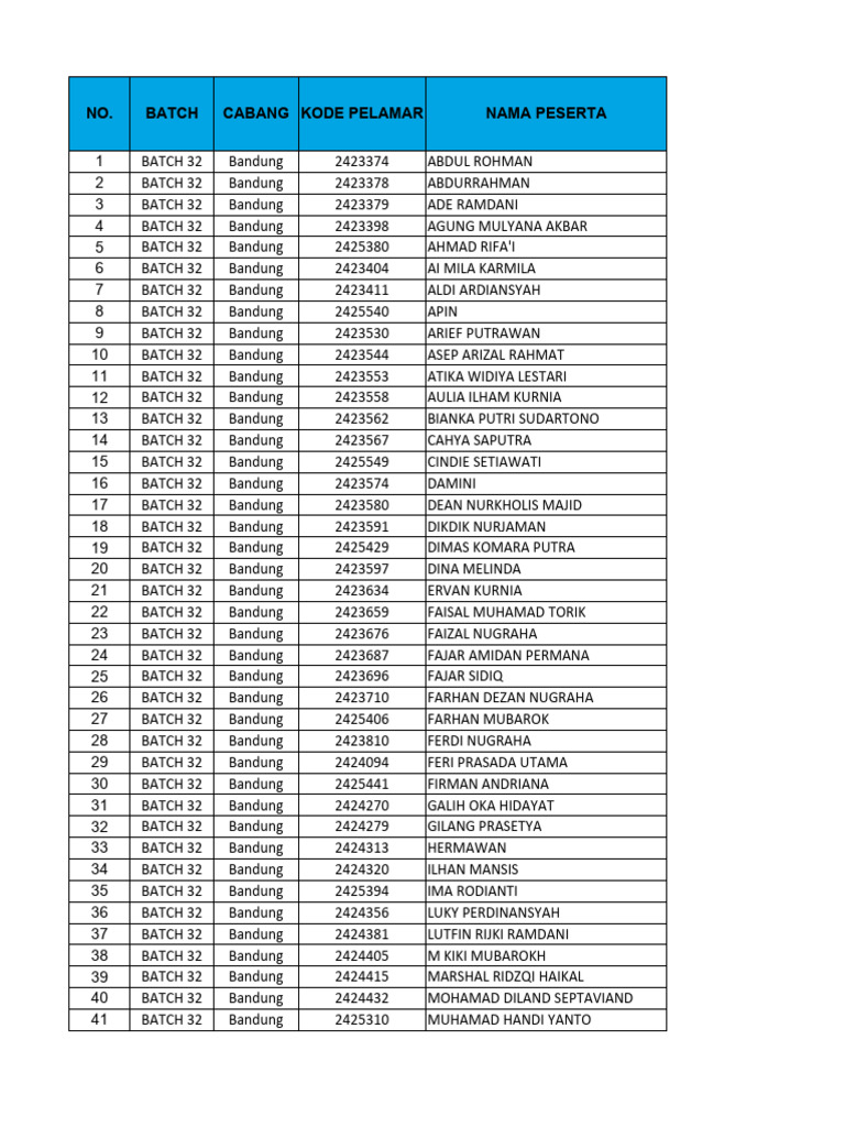 Ilhan Mansi's Batch 32 Results | PDF