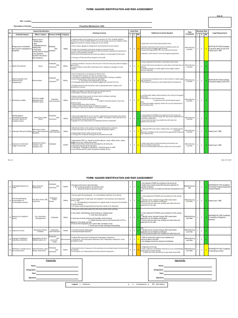 Hazard Identification and Risk Assessment | PDF | Personal Protective ...
