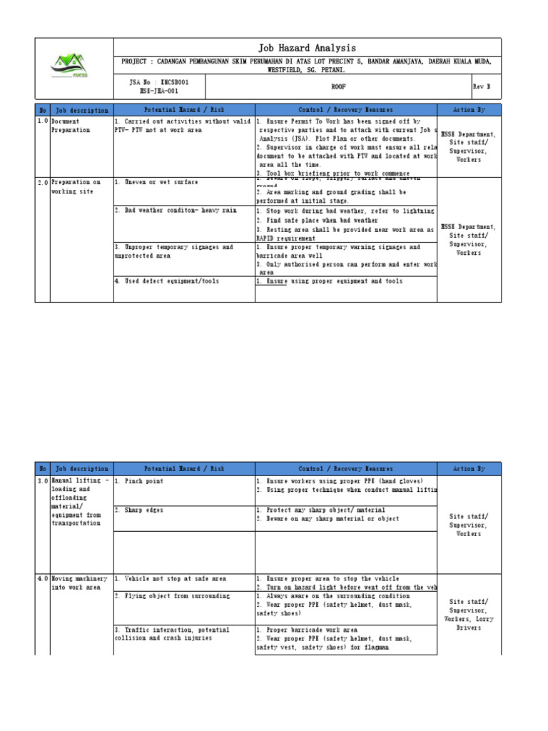 Jsa Roof | PDF | Personal Protective Equipment | Occupational Safety ...