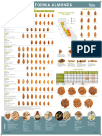 2022 Guide To CA Almonds Technical Poster