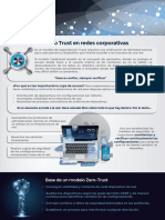 Infografía Zero Trust CCN DEF