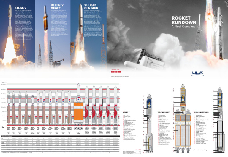 atlas-v-and-delta-iv-technical-summary | PDF | Centaur (Rocket Stage ...