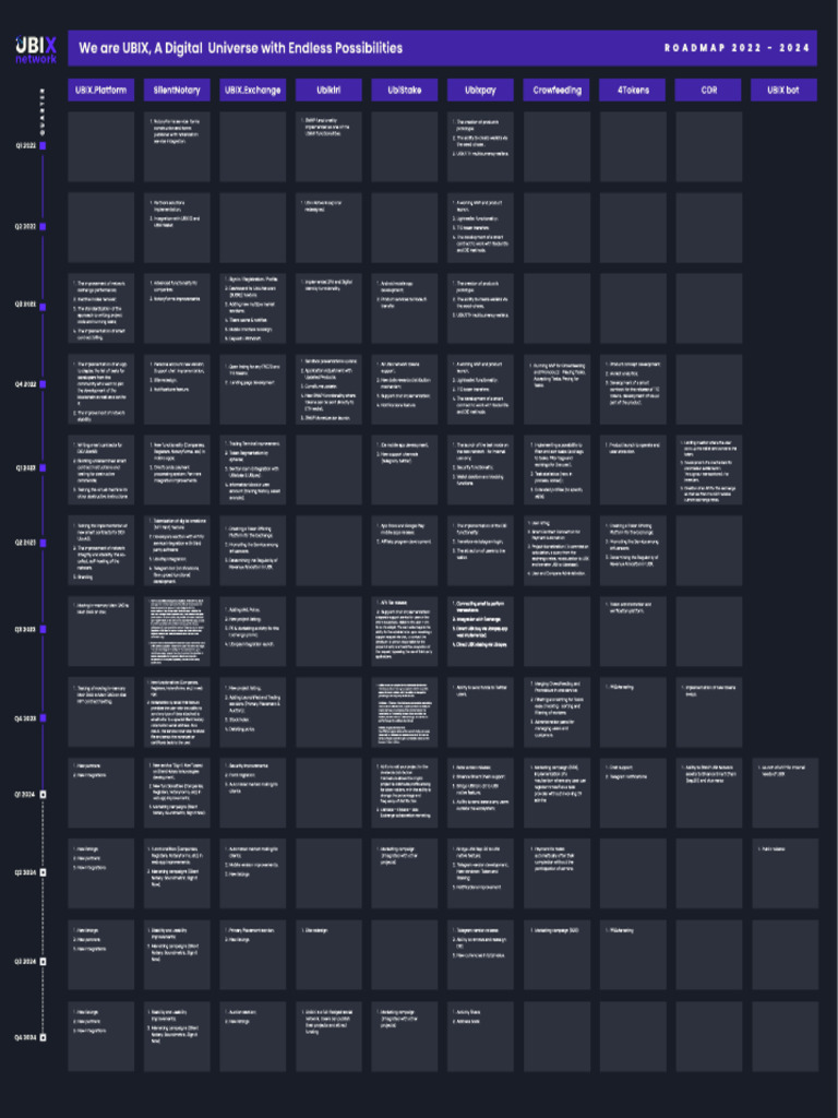 UBIX Roadmap | PDF | Cryptocurrency | Mobile App