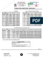 Price List of Jindal Pipes Limited Wef: 08/04/2024