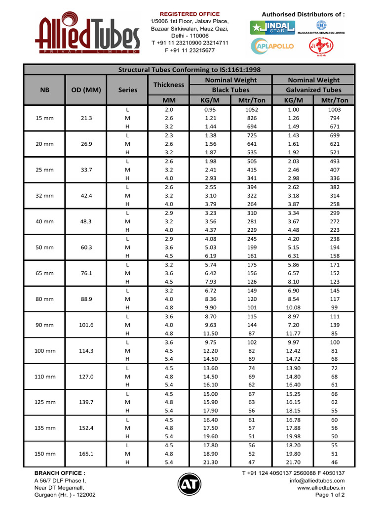 Is1161 pdf mechanical engineering materials