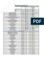 Upro Sheet at 30% Discount