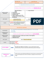 Recurso de Incosntitucionalidad y Recurso de Amparo