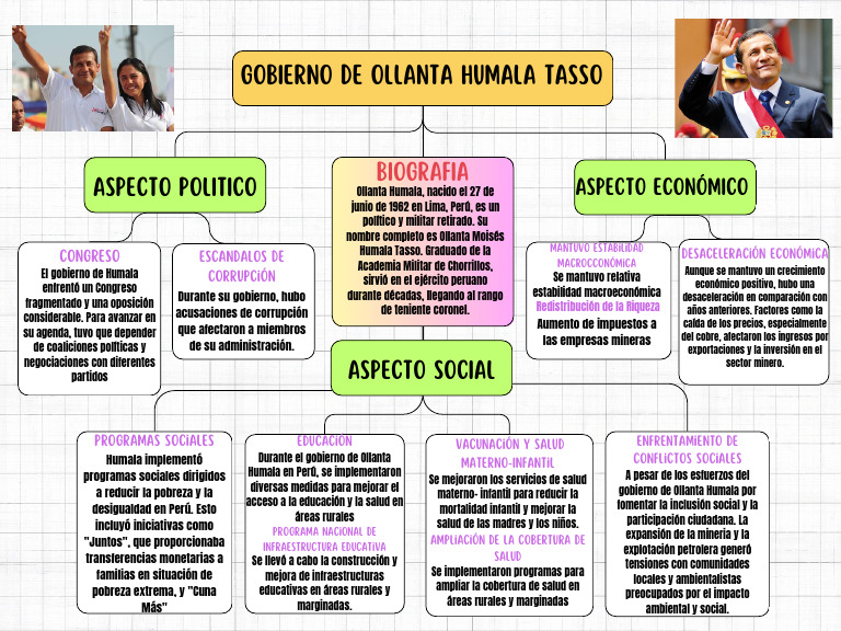 Gobierno de Ollanta Humala Tasso | PDF | Perú | Economias
