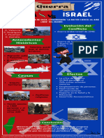 Infografía GAZA Y ISRAEL