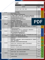 8 直播间标准化执行流程