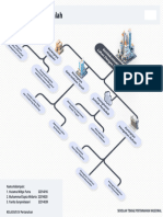 Diagram Pohon Masalah