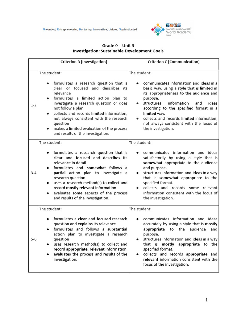 Grade 9 Sustainable Development Goals Evaluation | PDF | Information ...