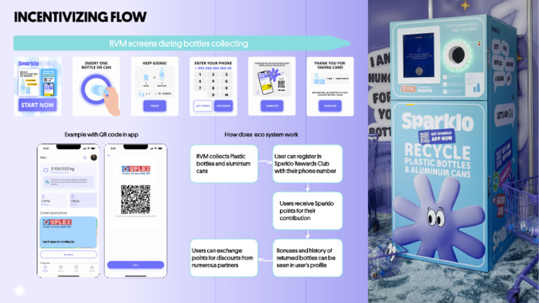 Sparklo app | PDF