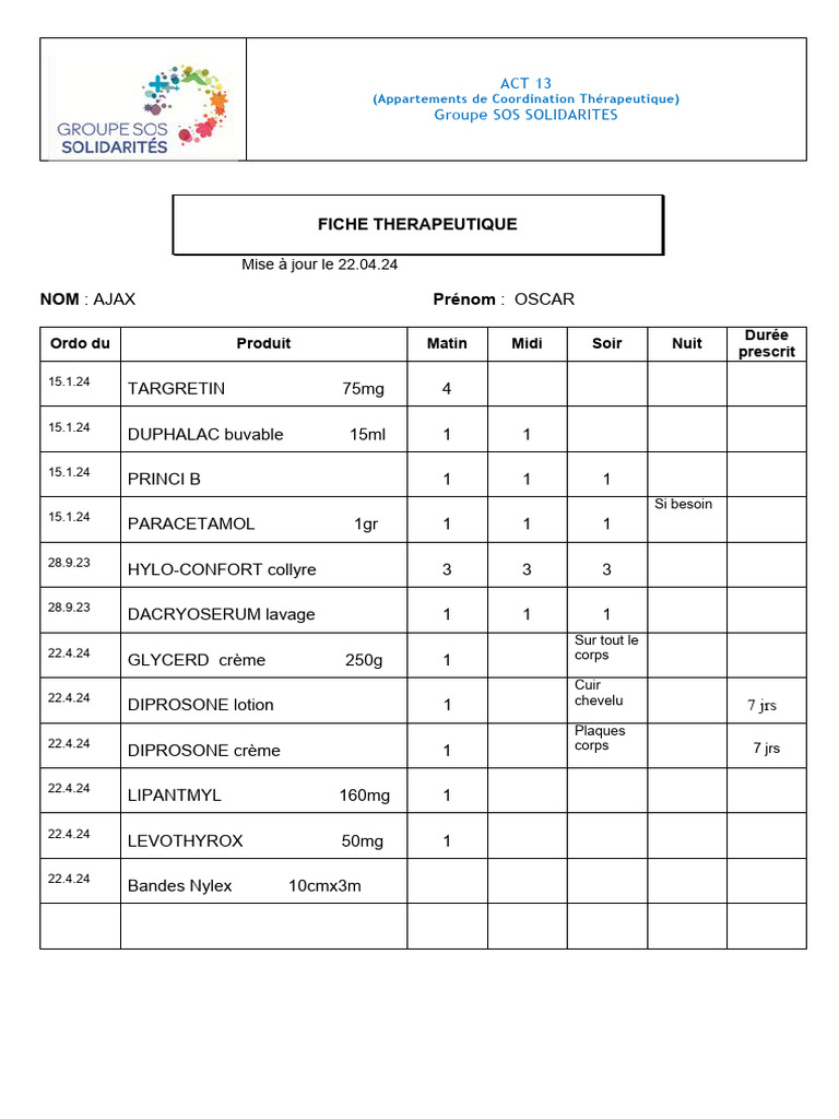 Fiche Thérapeutique 2 Du 22.4.24