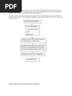 Auc Settlement To Main Asset