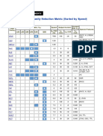 TI Digital Logic Families