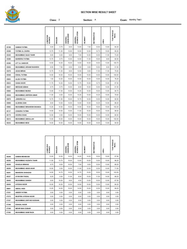 Result Sheet Meaning