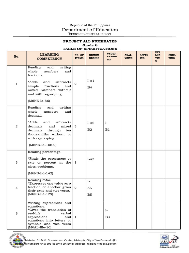 Grade 6 Project All Numerates Specs | PDF | Numbers | Mathematics