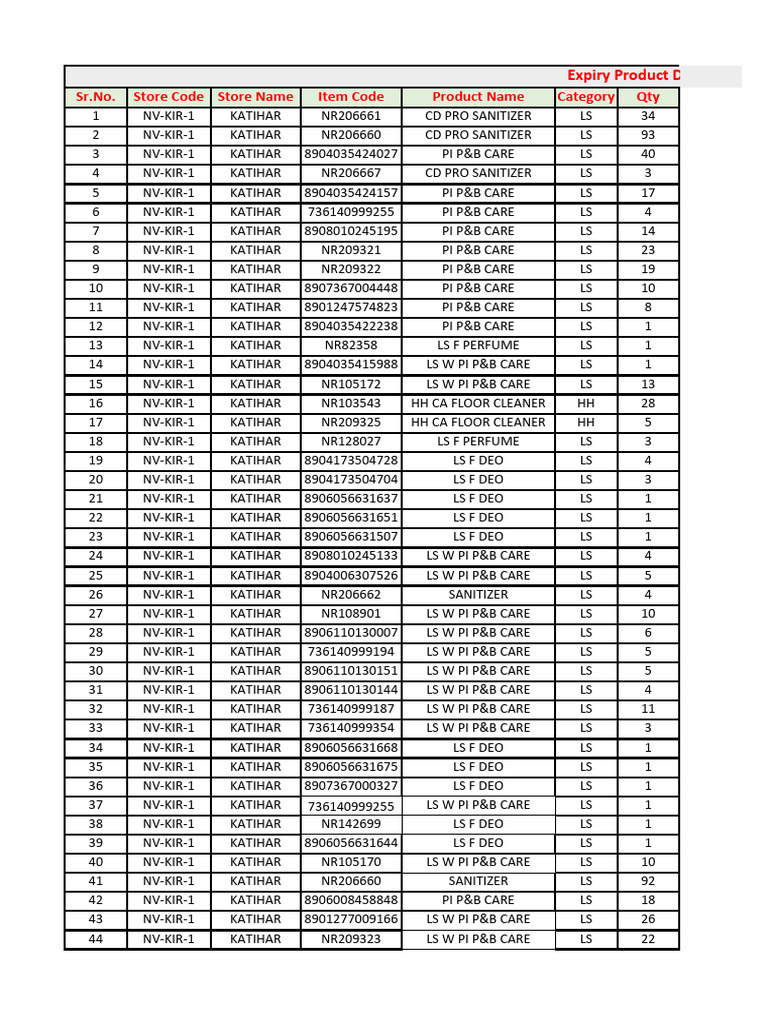 Expire Report New PDF