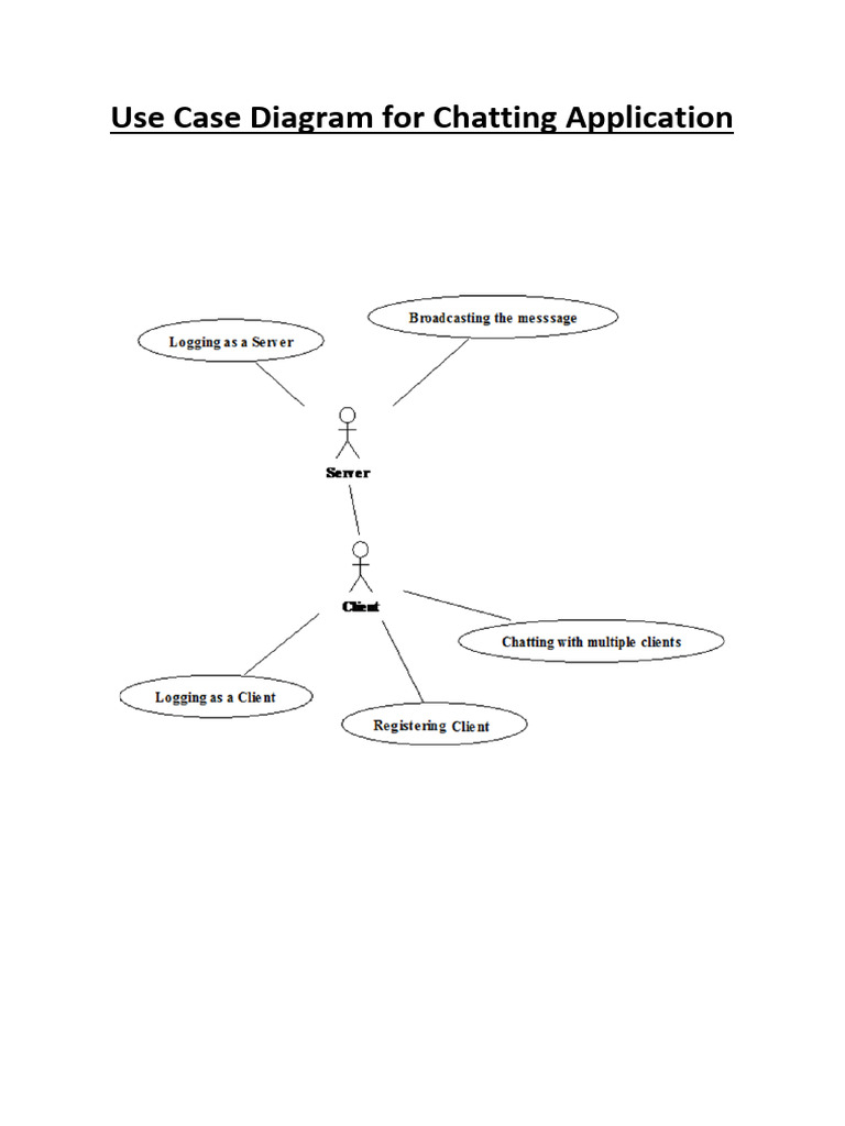 Use Case Diagram For Chatting Application | PDF
