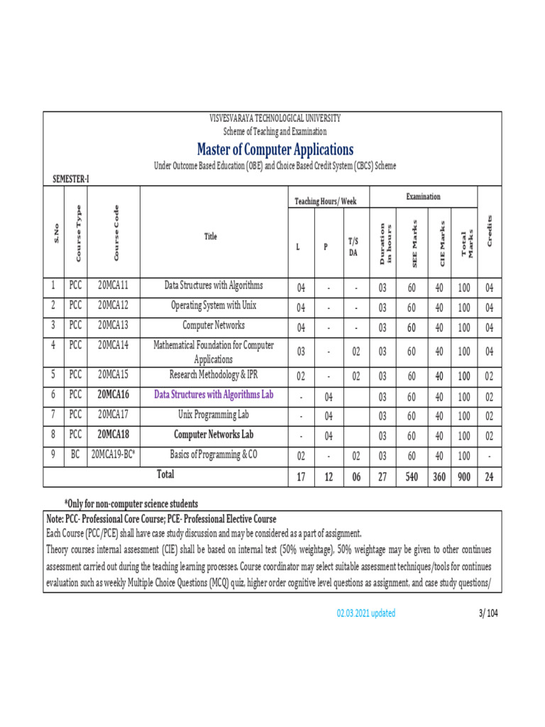 research-methodology-and-ipr-choice-based-credit-system-2024-pdf