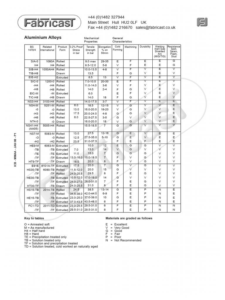 Aluminium Alloy | PDF | Materials | Steel