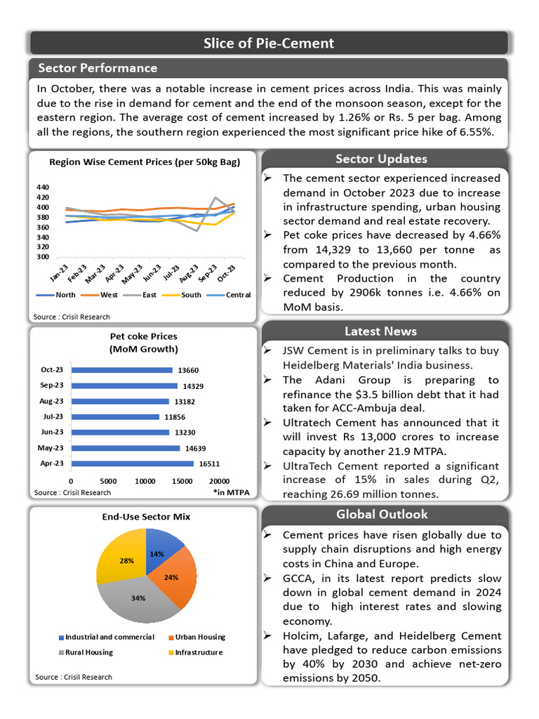 October 2023 Cement Sector Update | PDF | Cement | Economies