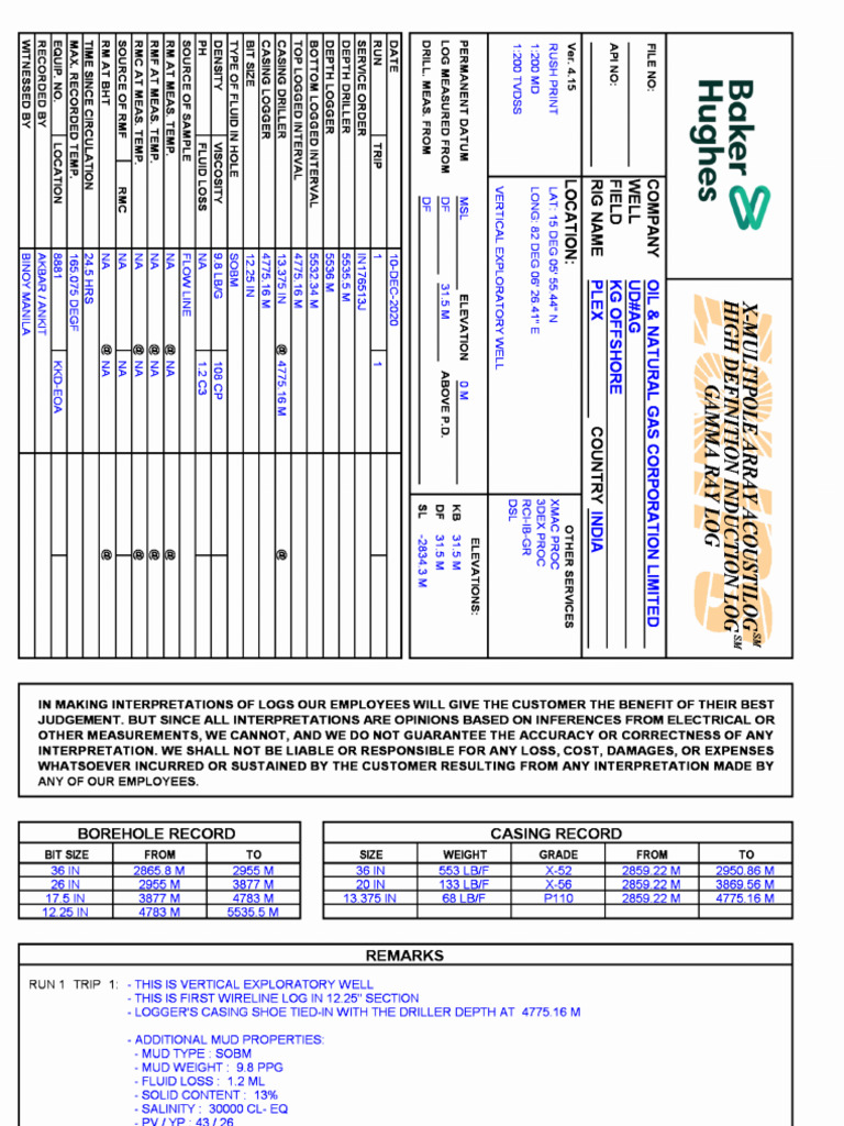 ONGC Technology | PDF