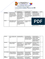 Rubrics For Lesson Planning Output