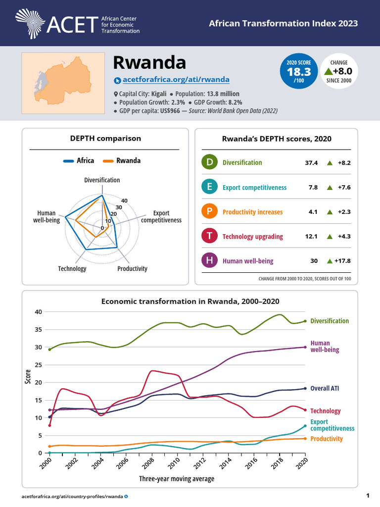 Rwanda Economic Transformation 2000-2020 | PDF | Rwanda | Economic Growth