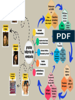 Sofia Moreno Diagrama Sinoptico de Proceso