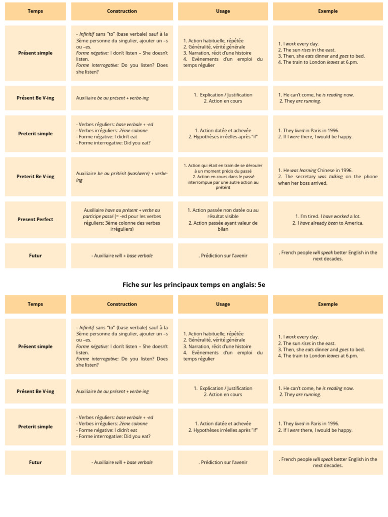 Récapitulatif des temps en anglais | PDF | Morphologie linguistique ...