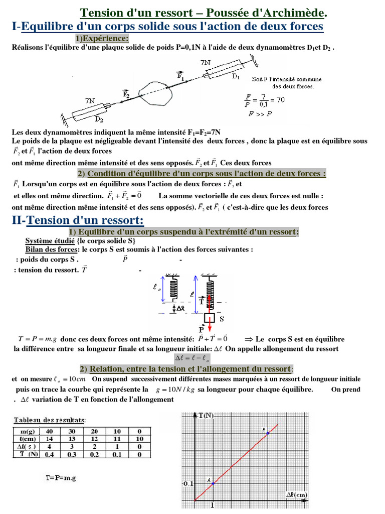 Tension et Allongement d'un Ressort PDF Poids Obliger — free download