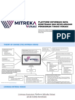 Mitreka Vokasi - Presentasi SPMI (060923)
