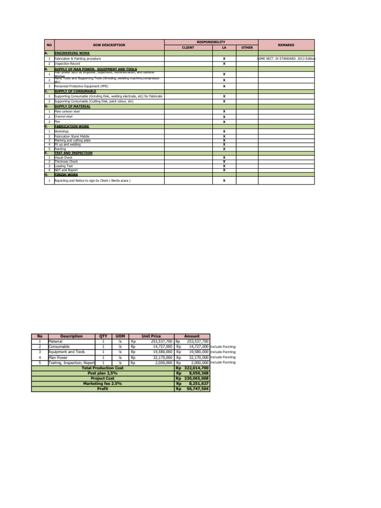 RAB Stand Middle Frame 5 Unit PDF Welding Construction