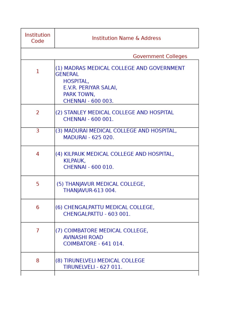Medical Colleges in Tamil Nadu List | PDF | Tamil Nadu | Government Of ...