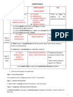 CONDITIONALS Teorie