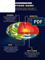 Infografis Lapisan Bumi