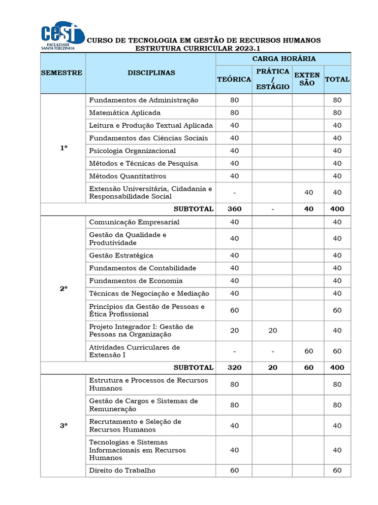 Grade Curricular de Gestão de RH 2023.1 | PDF | Gestão de recursos ...