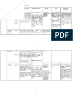 Tabla Antimicrobianos Actualizada