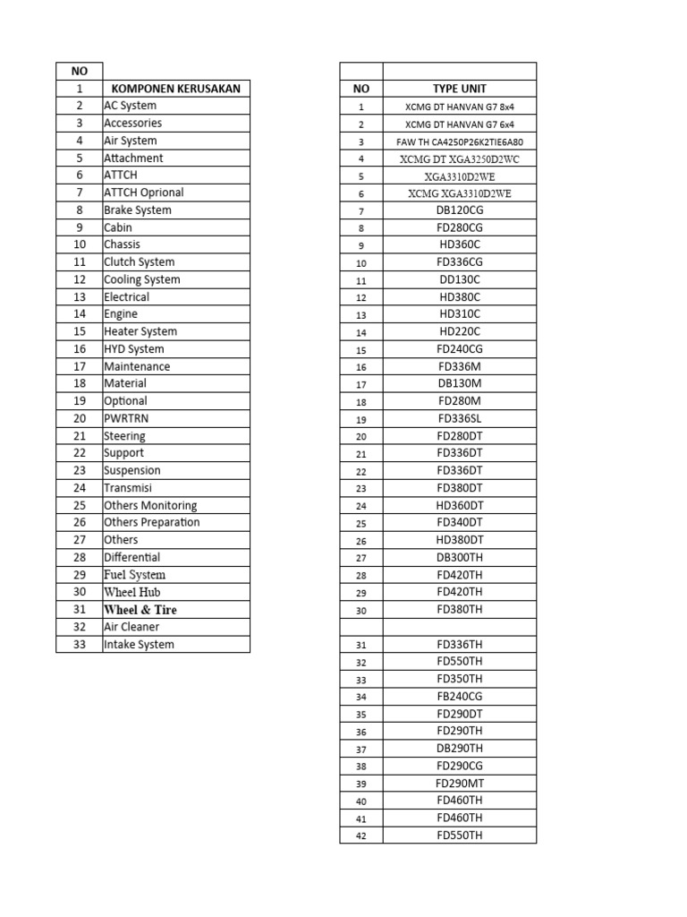 Daily activity report mekanik cabang palembang pdf vehicles