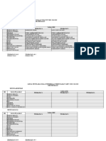 Jadual Penyelaras Soalan Peperiksaan Sesi 2024@2025