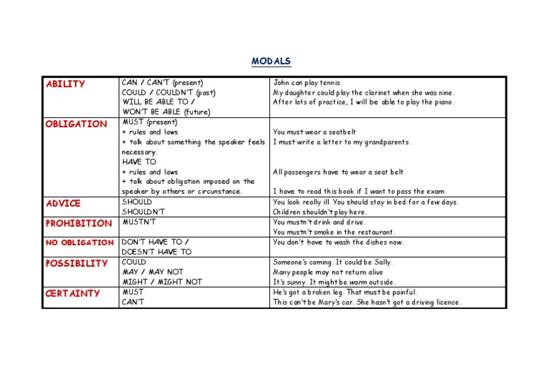 Modals | PDF | Business