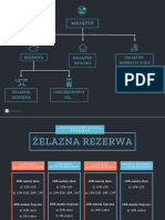 2.zelazna Rezerwa I Podzial Bilansu