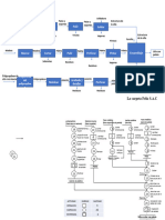 Diagrama de bloques del proceso de fabricación de sillas con paletafffffffffff