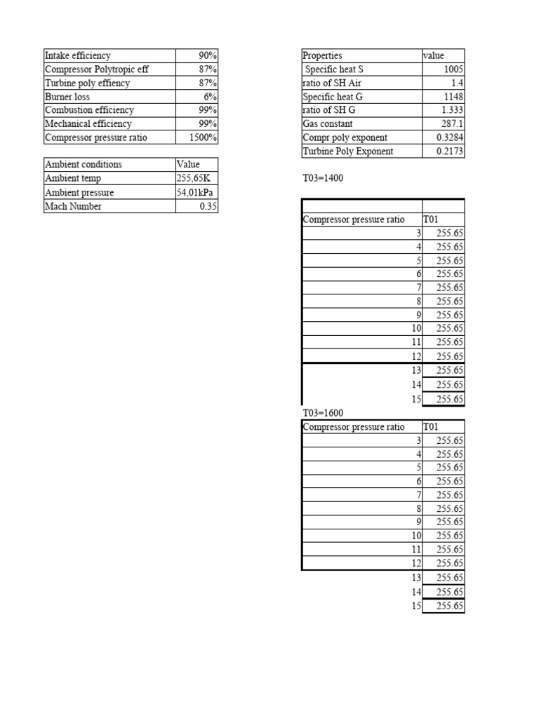 Compressor and Turbine Efficiency Data | PDF | Energy Technology ...