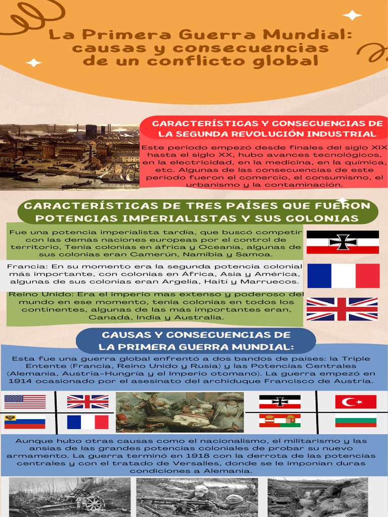 Actividad integradora 1 Modulo 10 | PDF | Colonialismo | Primera Guerra ...