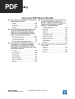 NJ-03 Polling Results