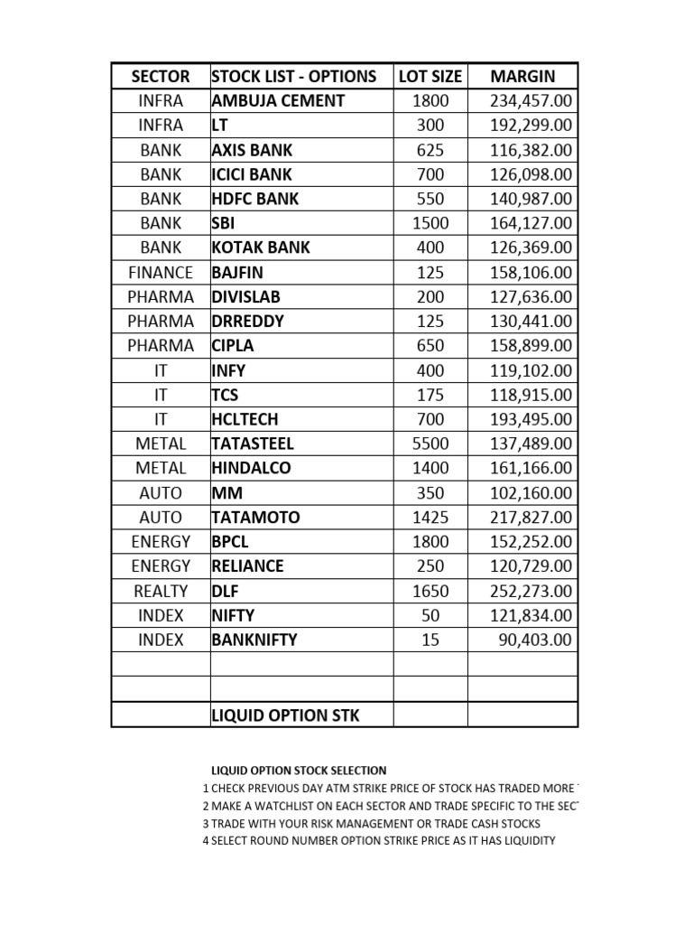 Fno list lot size update 2024 pdf companies economy of india